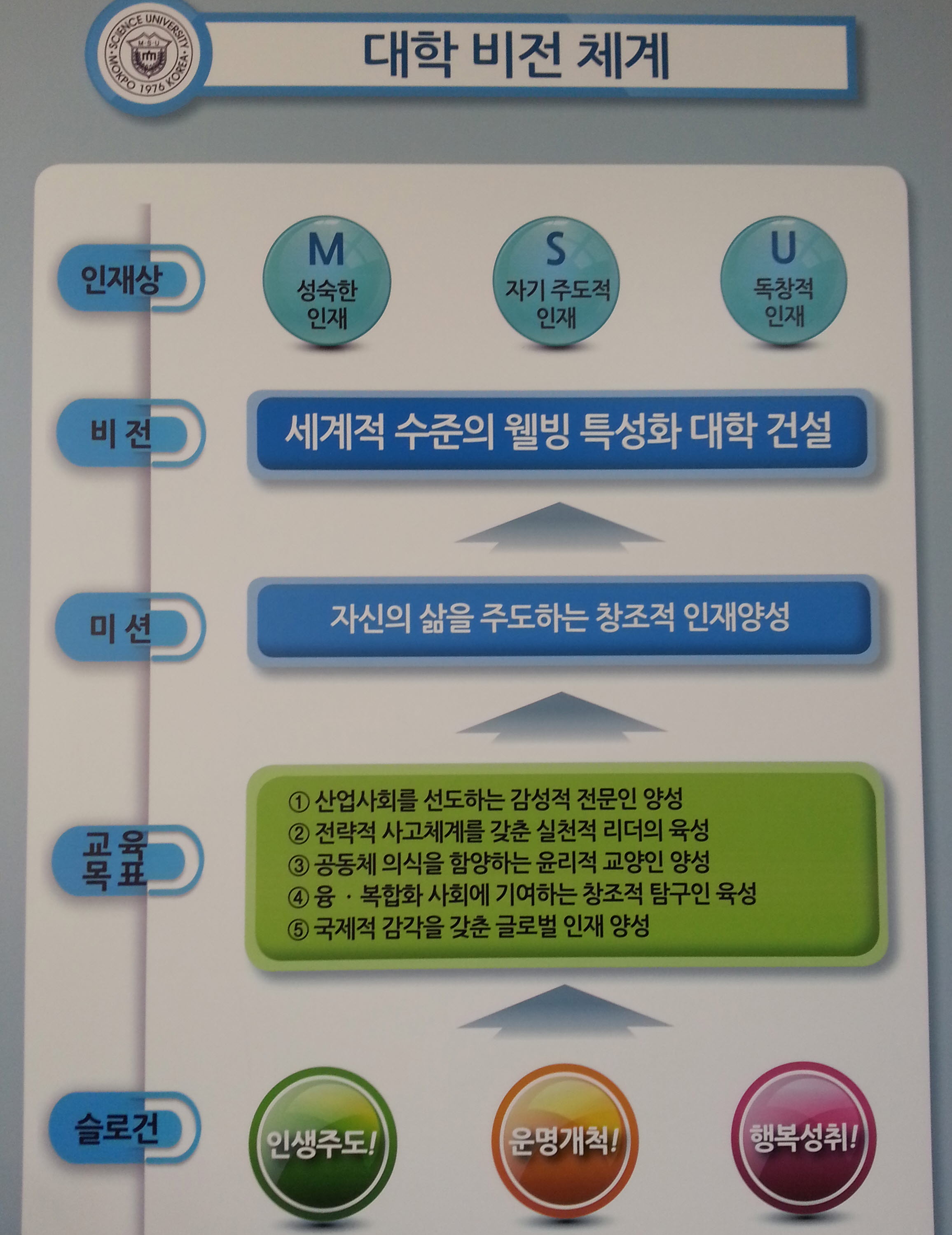 목포과학대 비젼.jpg