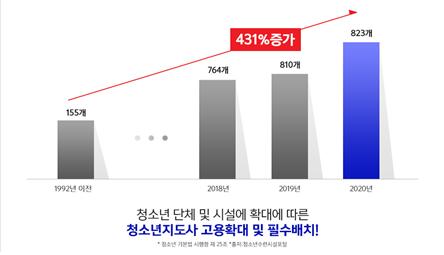 청소년지도사.jpg