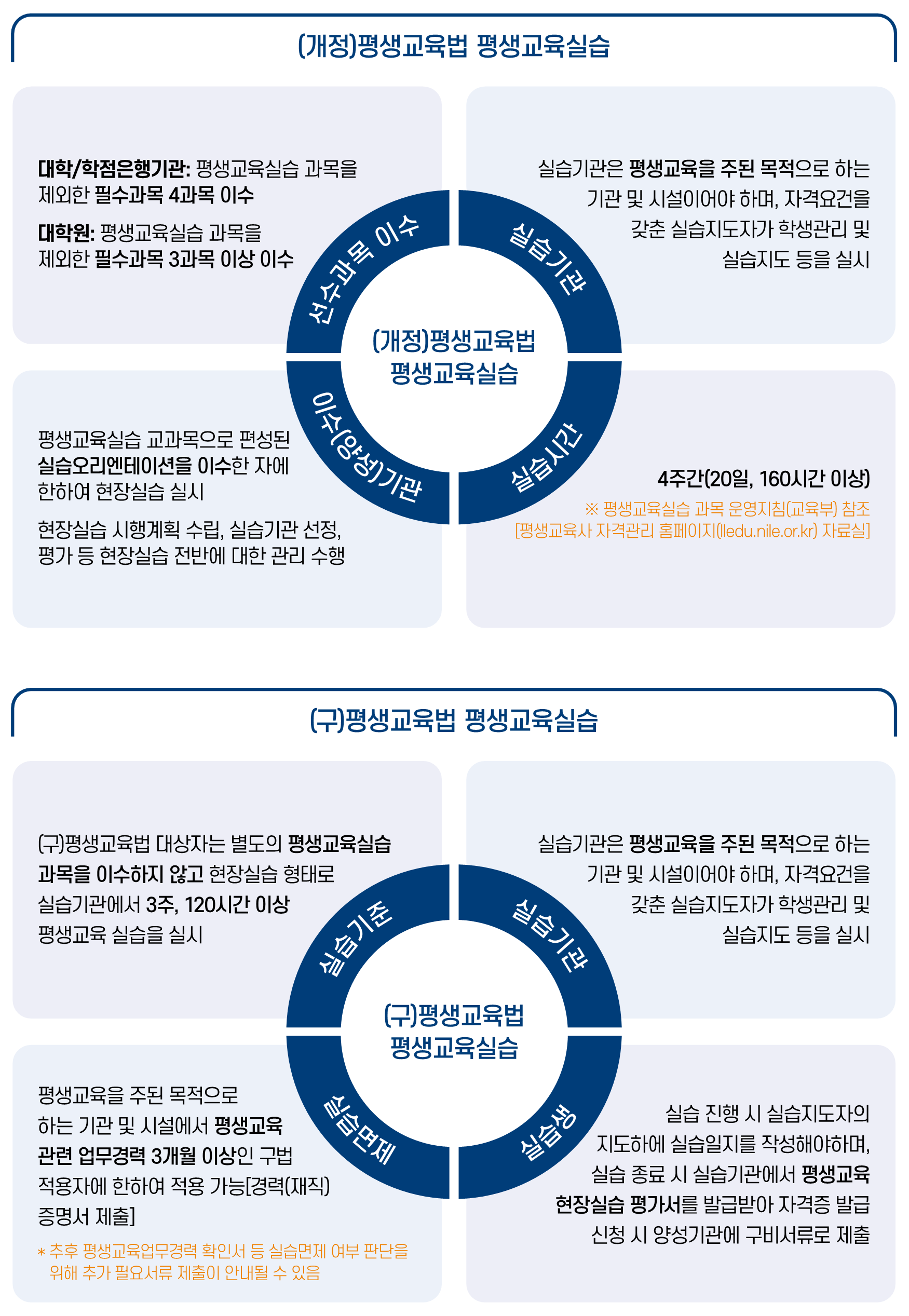 practice_info_02.png